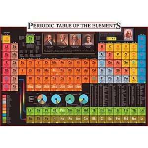  EMC2 Periodic Table of Elements Poster