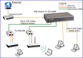 TP Link TL SF1008P 8 port 100Mbps 802.3af PoE Switch  