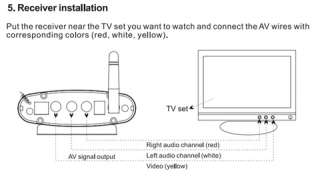 Wireless AV Audio Video Sender IR Extender Receiver  
