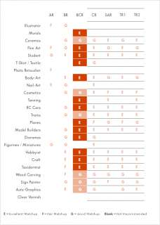   application suitability. The BCR is in the orange highlighted column