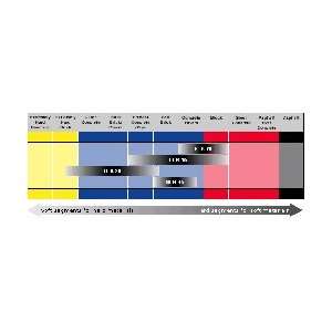  Partner Saw ELR20 14 inch Blade   Hard material such as 