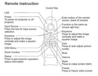 Dukane Projector Image Pro REMOTE CONTROL 37970227xx  