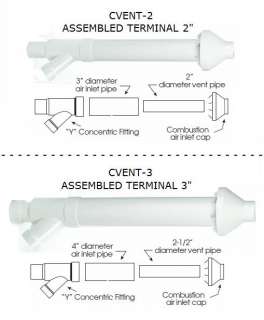 Gas Furnace 2 Concentric Vent Kit CVENT 2 / DCVK 20  