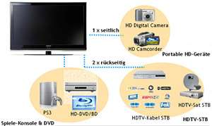 Samsung PS 42 Q 91 H 106,7 cm (42 Zoll) 169 HD Ready Plasma Fernseher 