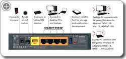 NETGEAR RangeMax Wireless N300 Gigabit Router with USB WNR3500L